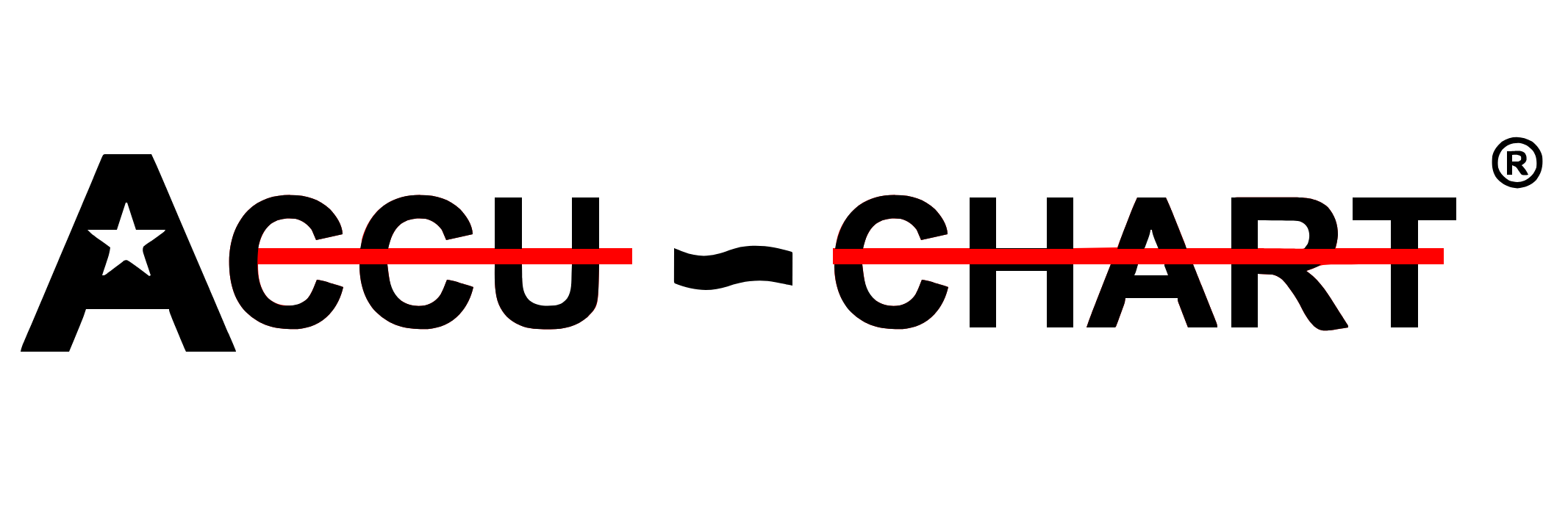 AccuChart